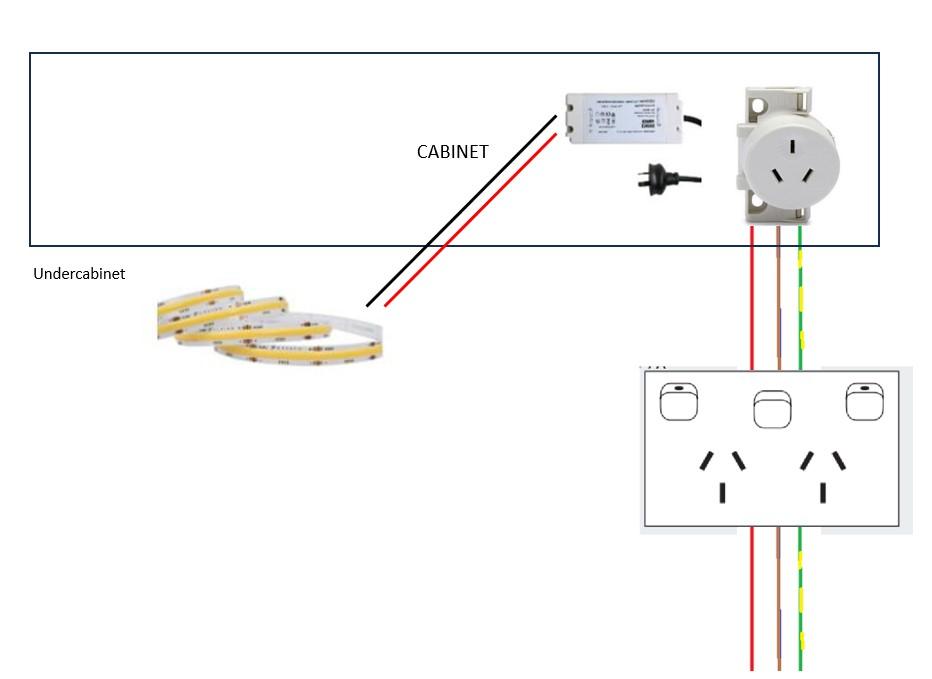 Electrical question - Under cabinet LED strip, double GPO